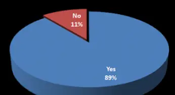 Poll #43: What do you think crashed in Roswell in ’47?