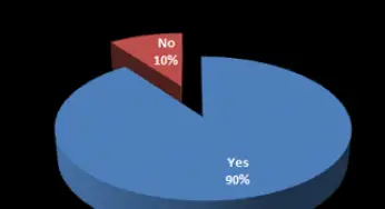 Poll #46: Have you ever had a paranormal experience? An event you cannot explain?