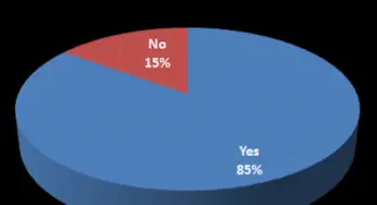 Poll #47: Which of the following odd experiences have you had?