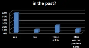 Poll #42: Do you believe some people are in contact with extraterrestrials?